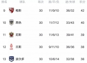 开运体育网站-里昂战平巴黎，取得宝贵一分继续领跑积分榜的简单介绍