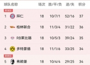 开运体育登录-莱比锡联大胜法兰克福，领先积分榜的简单介绍