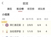 开运体育登录-马德里竞技客场负于曼城，积分榜下滑的简单介绍