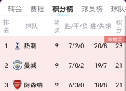 开云体育登录-包含热刺主场踢平，保住不败战绩的词条
