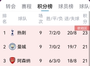 开云体育登录-包含热刺主场踢平，保住不败战绩的词条