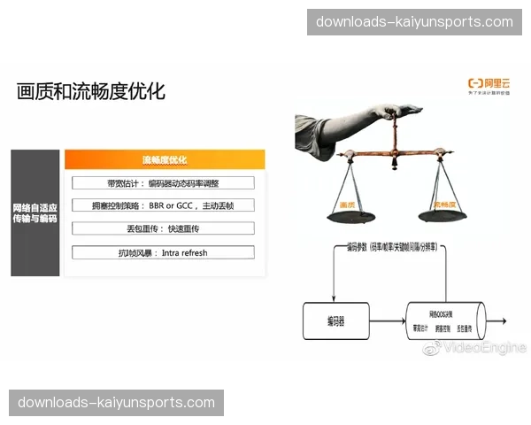 AI驱动的动态码率自适应技术，优化复杂网络环境下的超高清流传输。