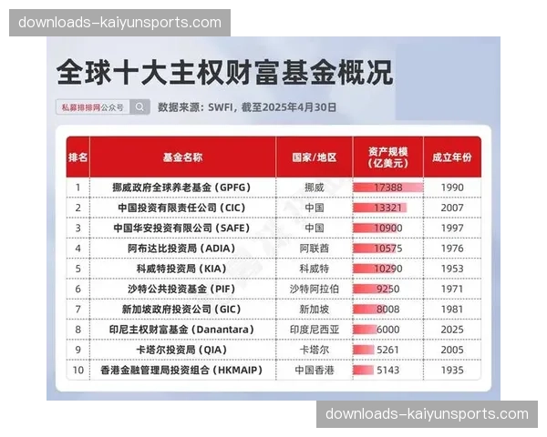 深度报道:沙特主权财富基金PIF持续关注,北美四大体育联盟投资版图扩张 深度报道:沙特主权财富基金PIF持续关注,北美四大体育联盟投资版图扩张
