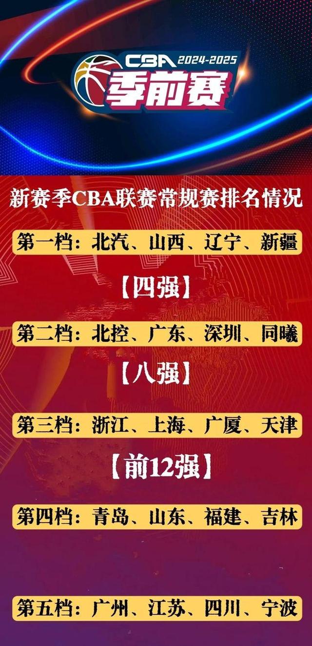 球队成功引进新秀，开启新赛季备战