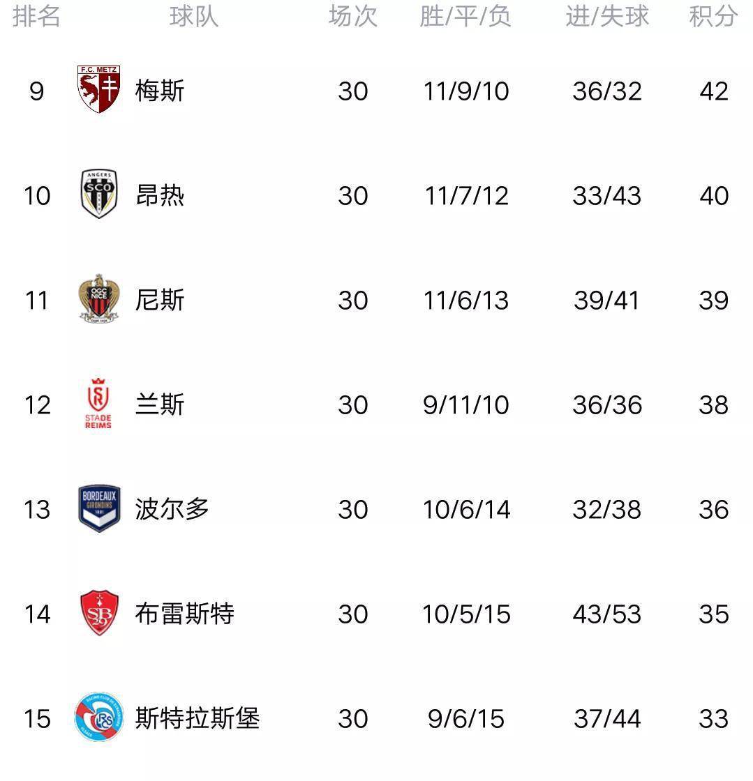 里昂战平巴黎，取得宝贵一分继续领跑积分榜的简单介绍