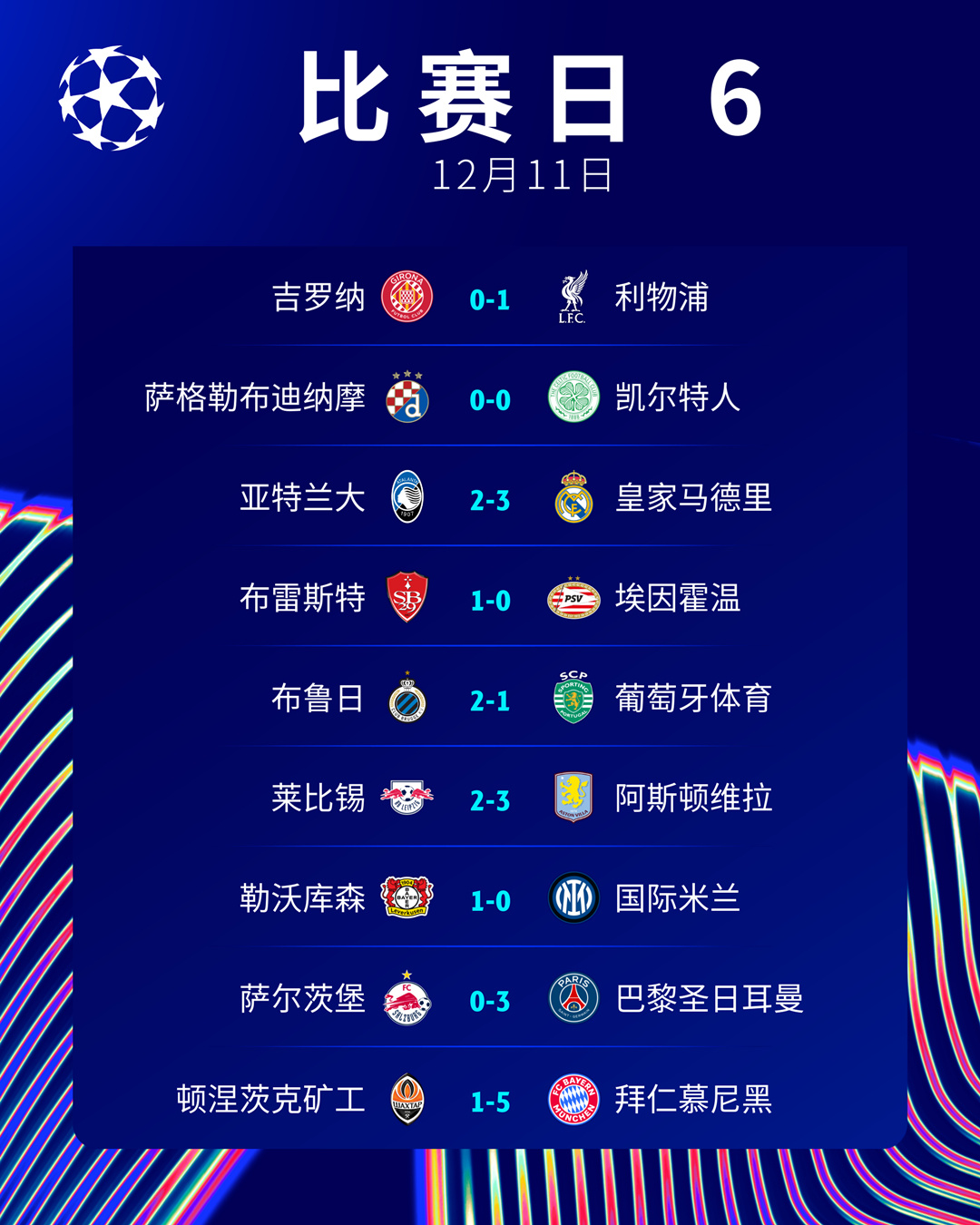 里昂战平巴黎，取得宝贵一分继续领跑积分榜的简单介绍