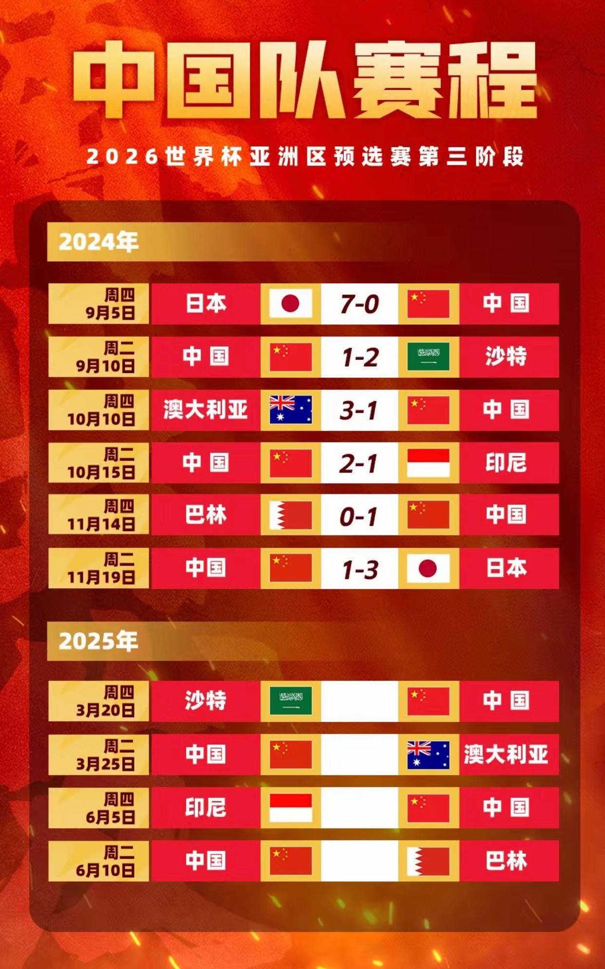 今晚|国足输球晋级，最佳媒体标题短评是哪个的简单介绍