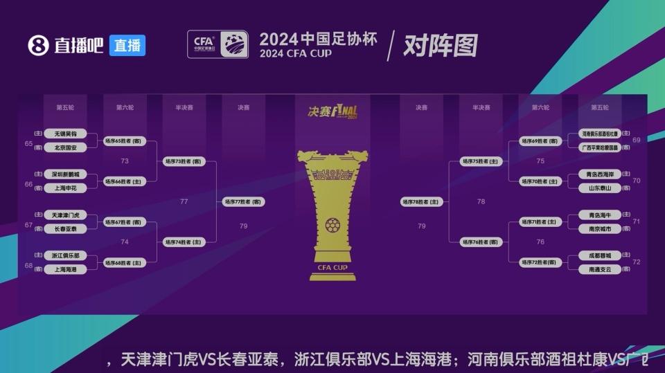 3-2、2-3足协杯8强出炉！蓉城申花国安冲冠，中甲诞生最大的简单介绍
