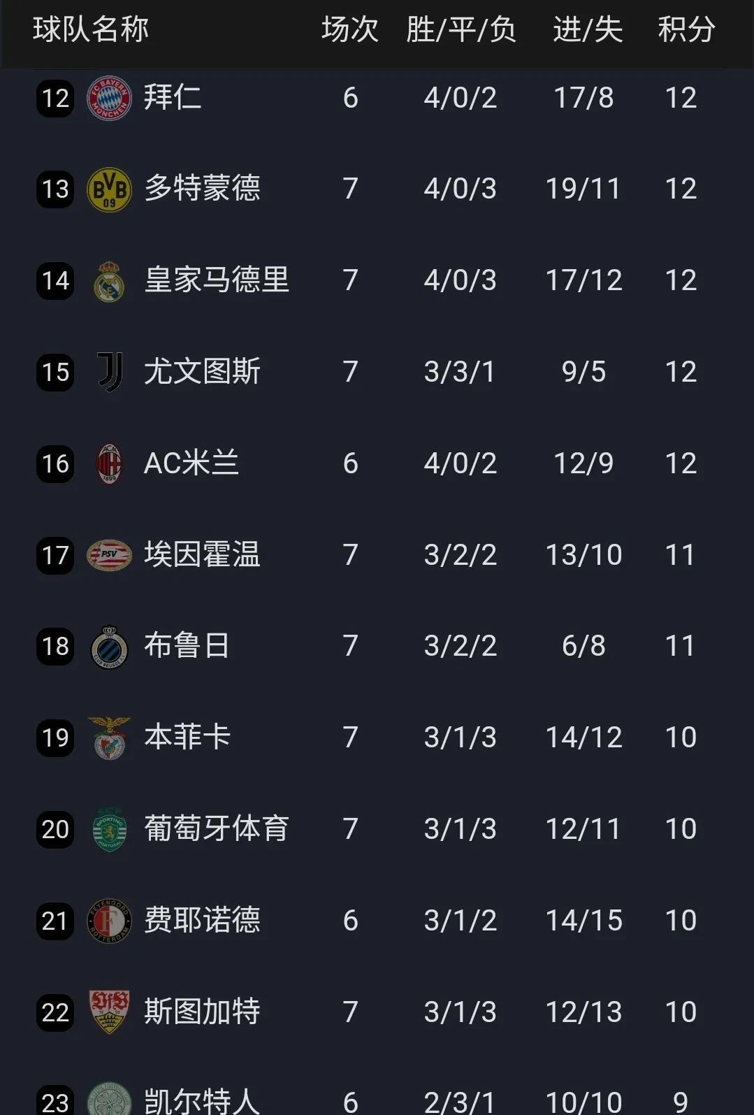 世俱杯夺冠赔率：皇马力压曼城大巴黎拜仁第4的简单介绍