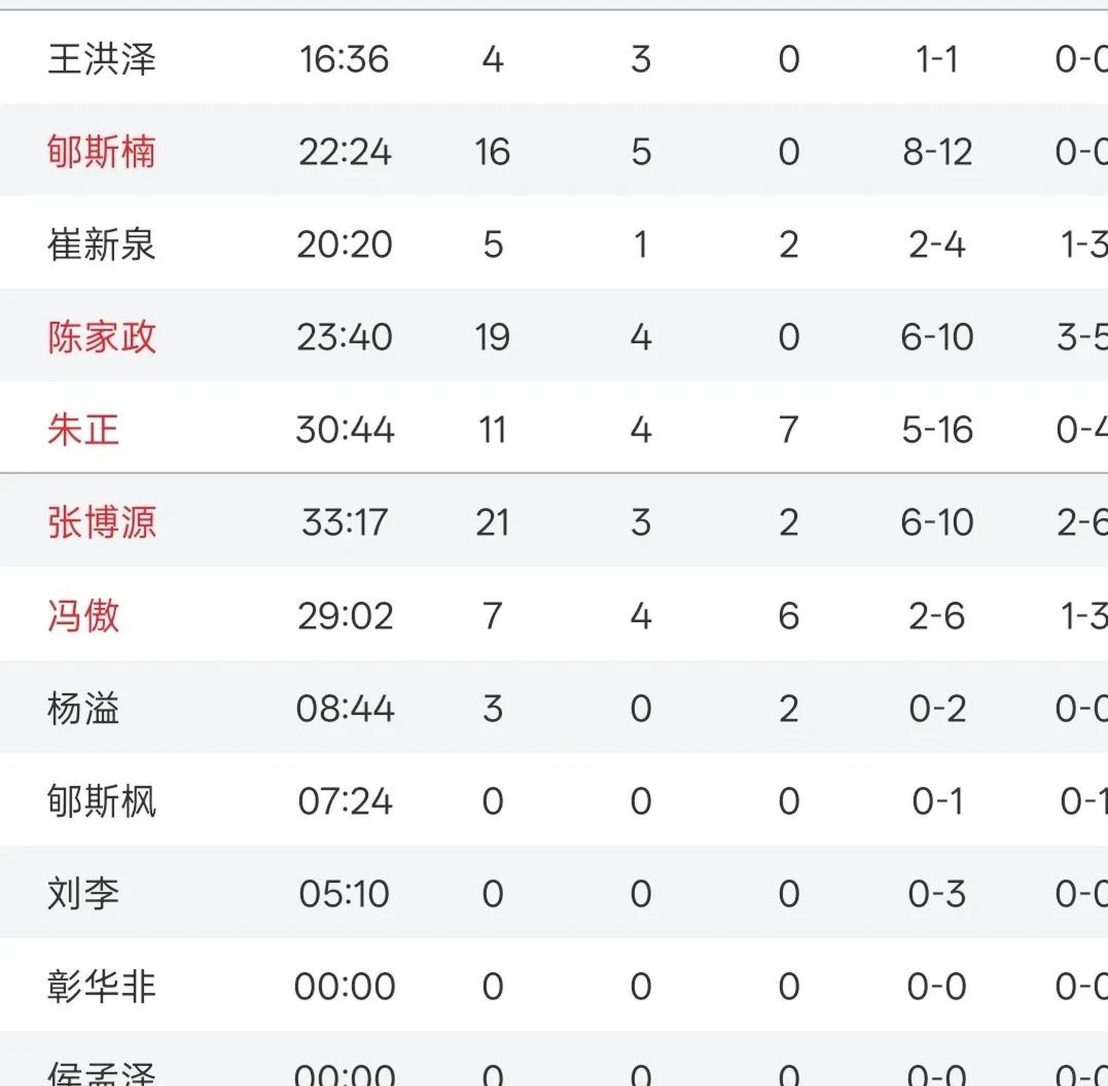 开云体育-国青热身赛回顾：张博源27分，中国国青不敌意大利(张帅事件始末完整版)