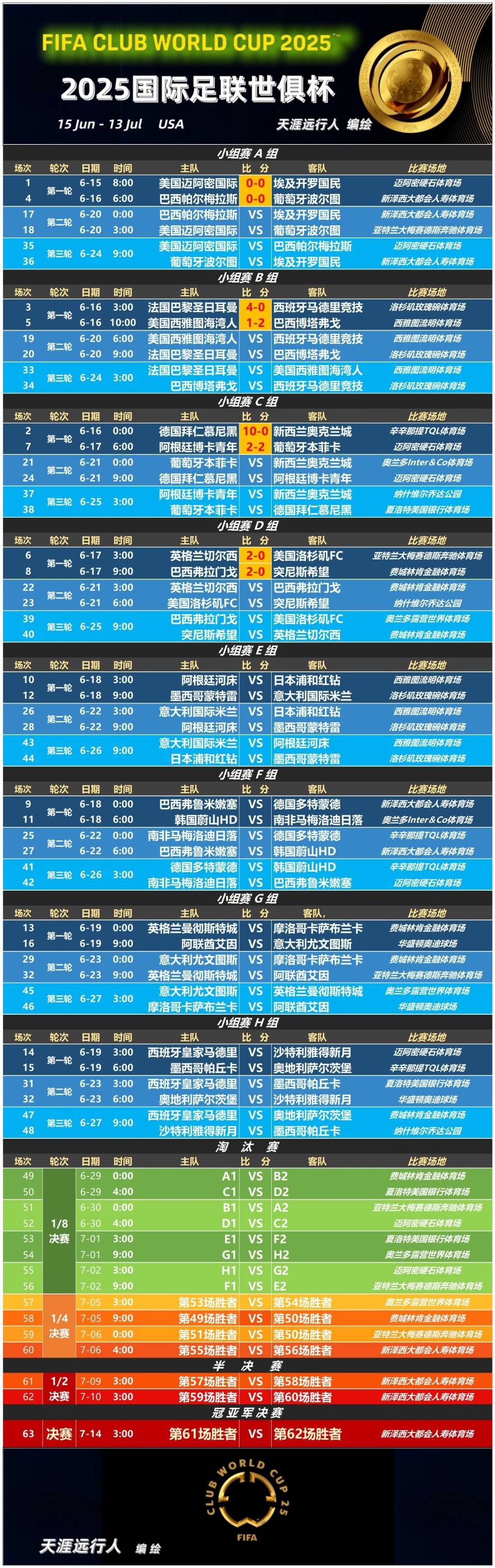 开云体育-包含世俱杯切尔西3-0巴黎夺冠，帕尔默造三球，欧冠的词条