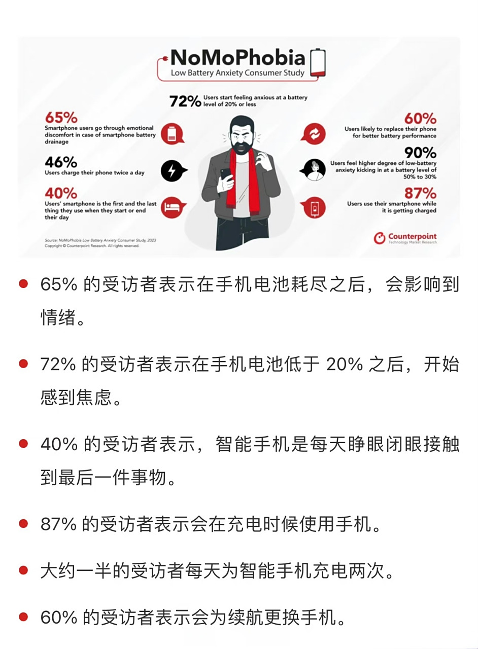 你的手机电量低于多少的时候，你会开始焦虑？的简单介绍