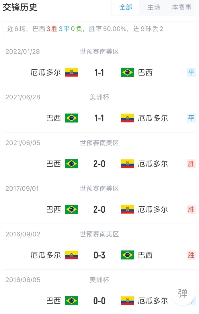 帕乔&卢卡斯被罚下！巴黎单场2红，上次还是2020的简单介绍