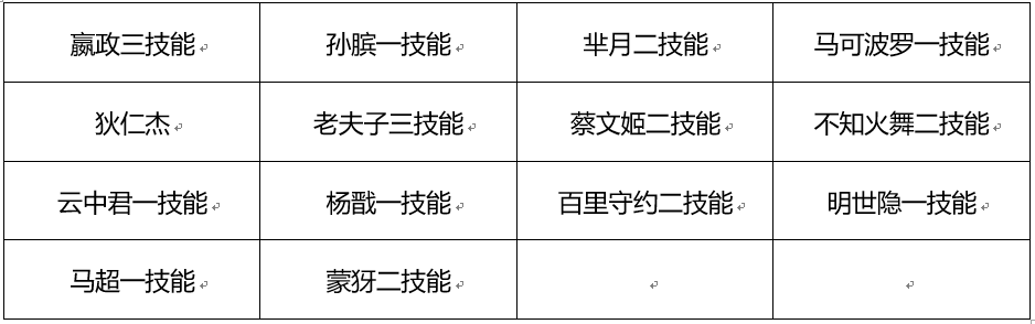 王者荣耀3月4日体验服停机更新公告(王者体验服什么时候更新完)