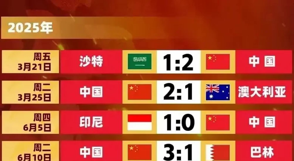 世界杯大战：中国队全面发力，胜出在望(世界杯中国站)