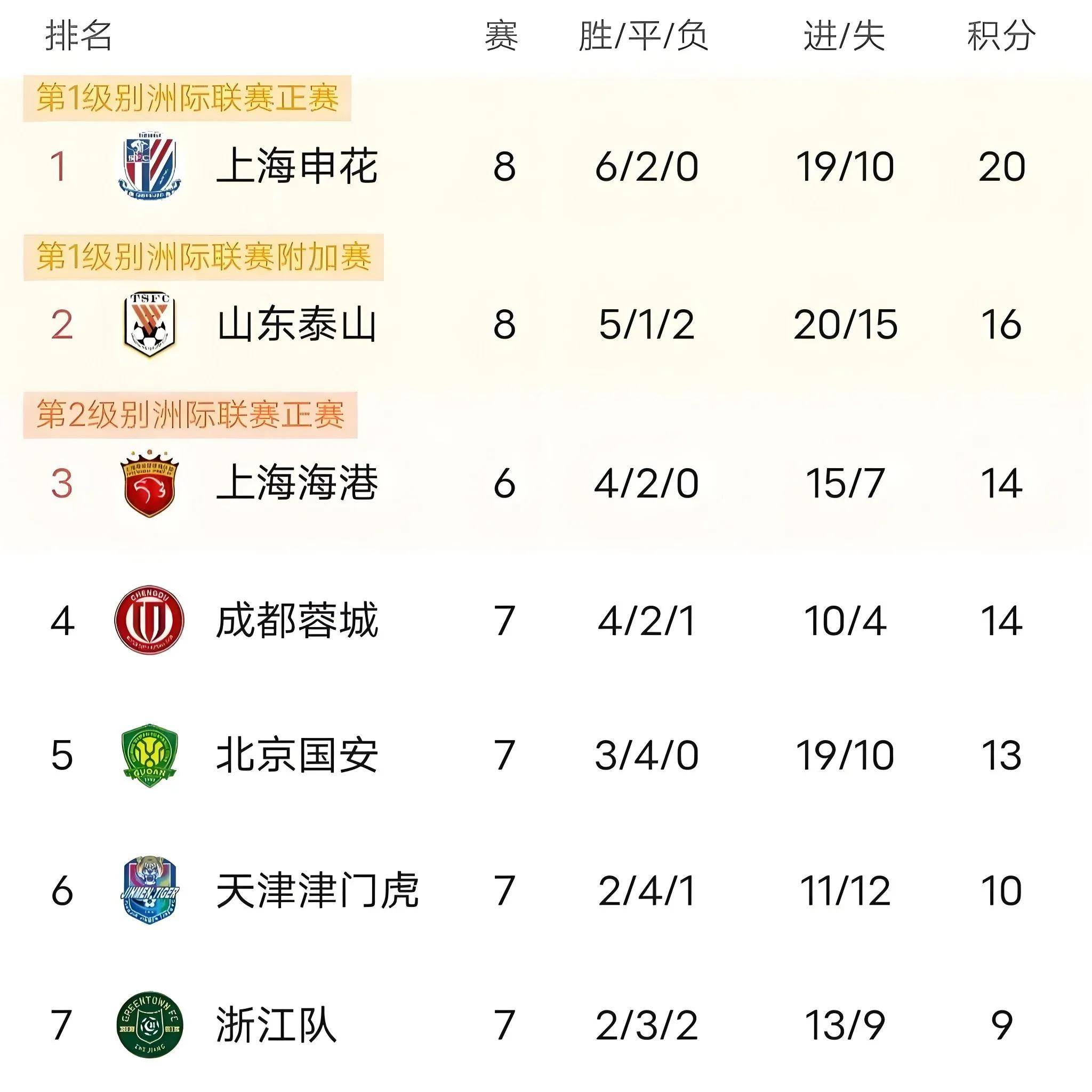 开云体育-包含河北华夏幸福客场大胜北京中赫国安，追赶积分的词条